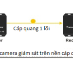 giải pháp camera cáp quang