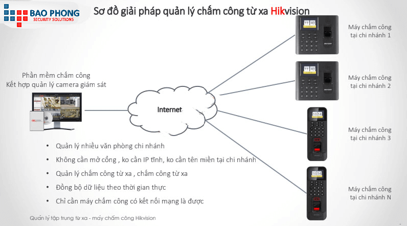 Giải pháp chấm công từ xa qua internet với Hikvision